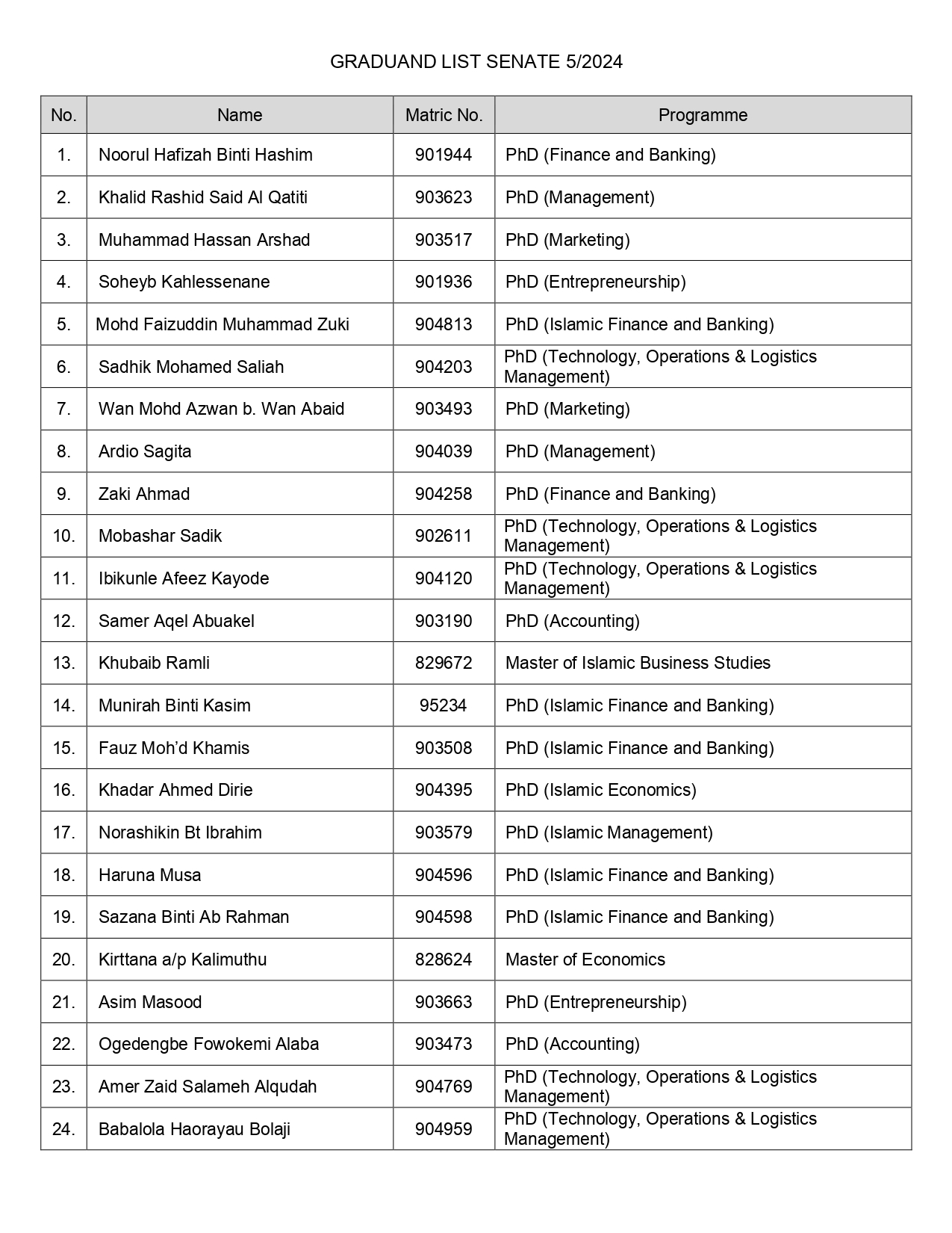 Graduand List Senate 5 2024 page 0001