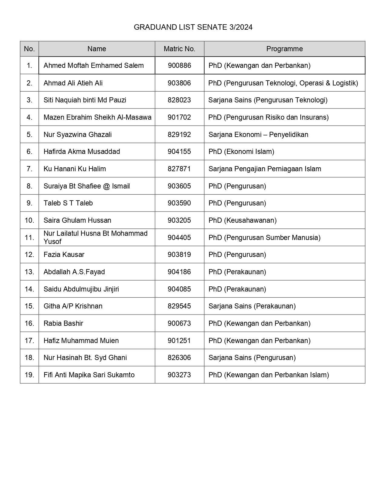 Graduand List Senate 3 2024 page 0001