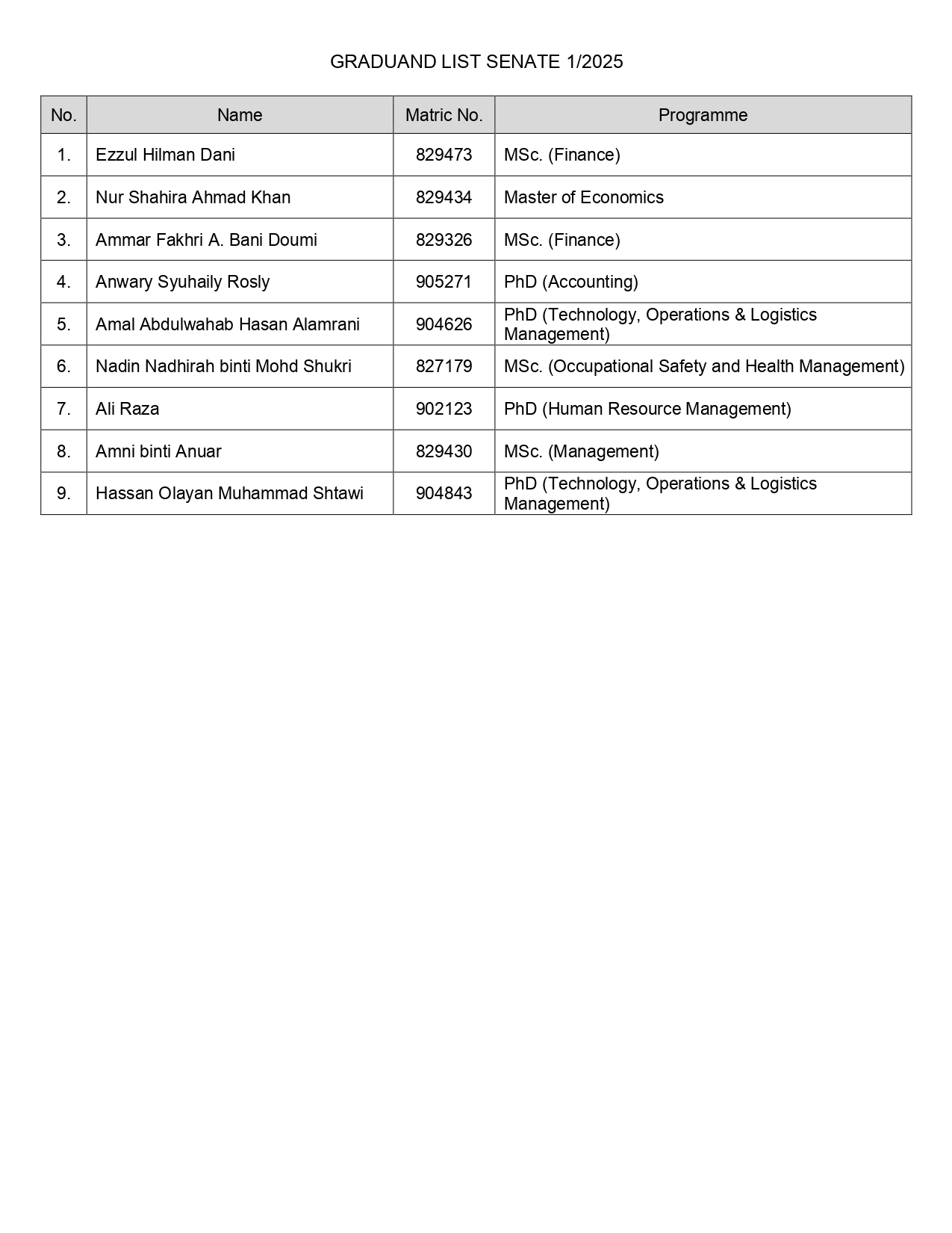 Graduand List Senate 1 2025 page 0001