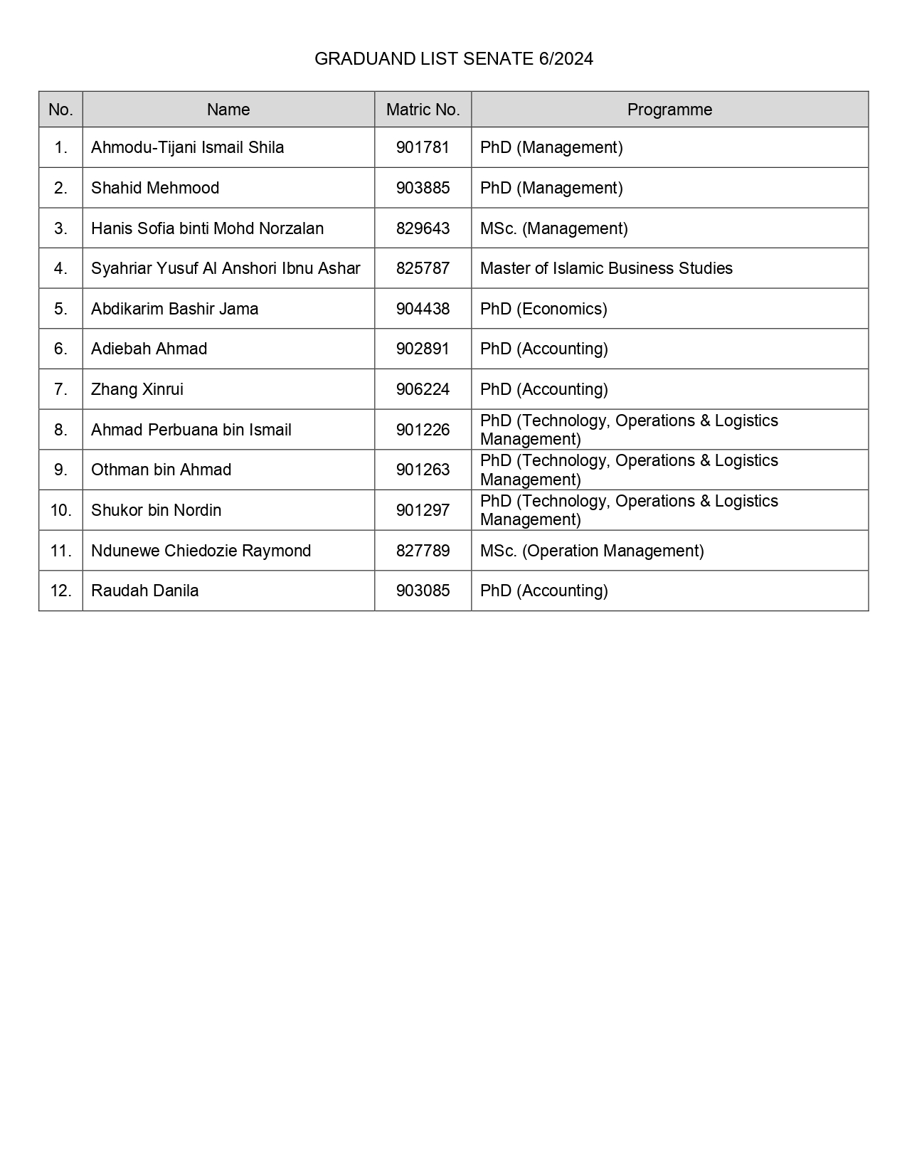 Graduand List Senate 6 2024 page 0001